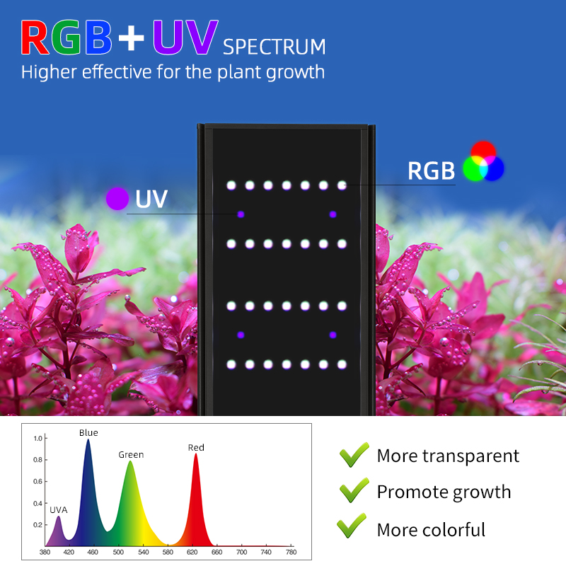 Lampada LED per Acquario Week  - Marine Aquarium Uv recensione e prezzo