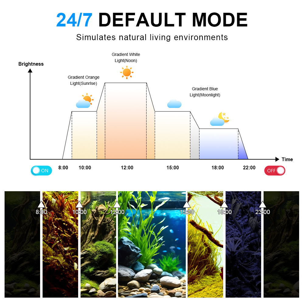 Lampada LED per Acquario a Spe - Marine Aquarium Uv recensione e prezzo