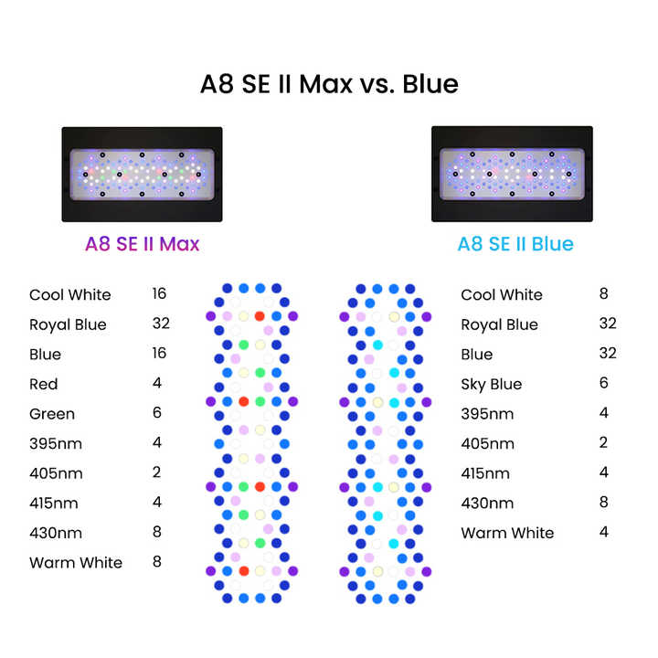 II Max/Blue 2.0 Generazione 24 - Aquarium Marine Blue recensione e prezzo